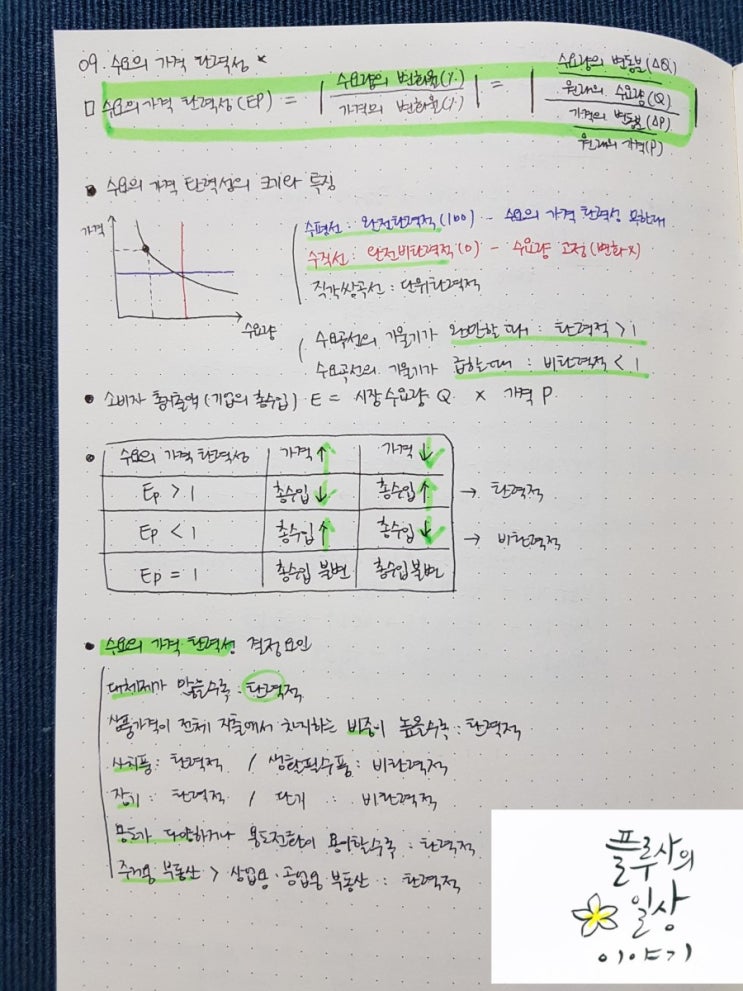  [공인중개사 독학] 부동산학개론 9~12강