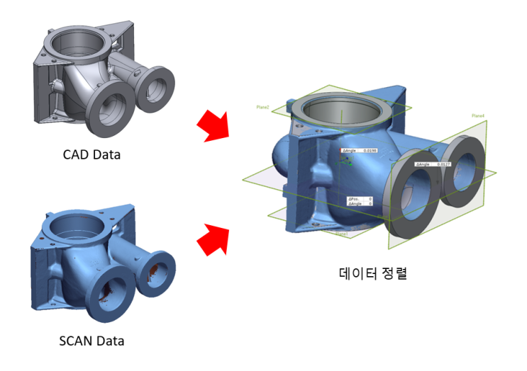 3차원 스캐너를 이용한 주물제품의 3D스캔 및  형상, GD&T 및 치수검사 사례!