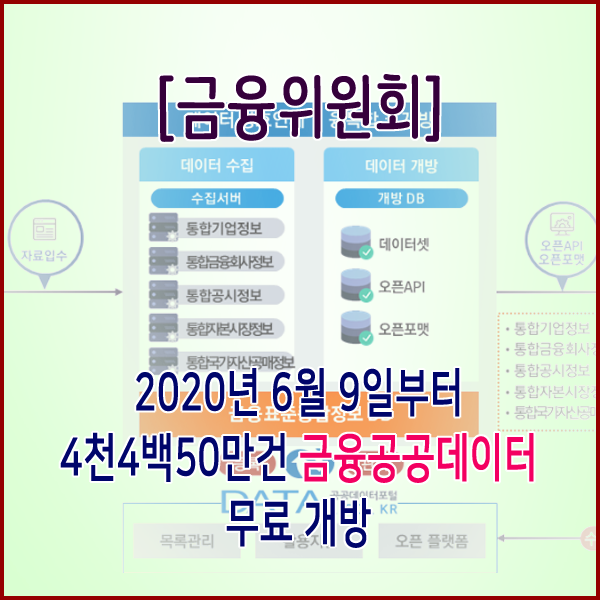  [금융위원회] `20.6.9.부터 4천4백50만건의 금융공공데이터가 무료로 개방됩니다.