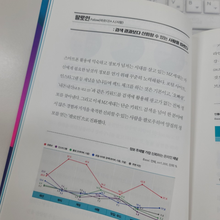  국제도서주간릴레이 하다 알게 된 팔로인이라는 신조어