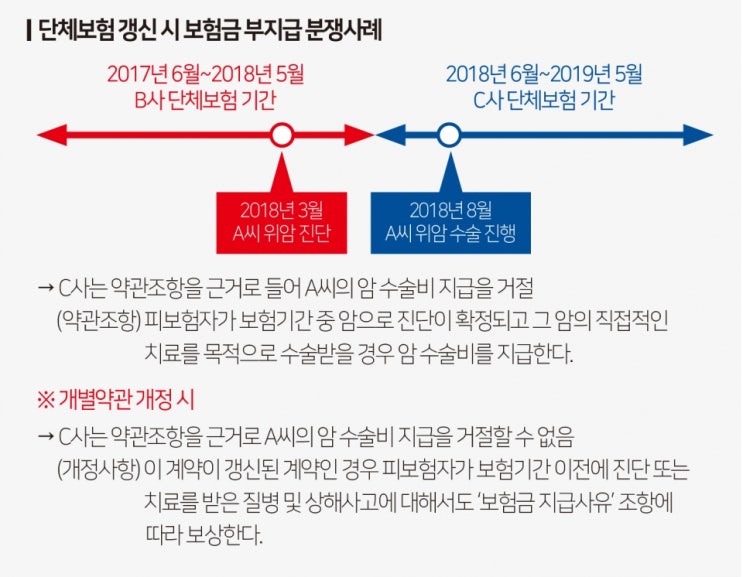 반쪽짜리 생명보험사 직장인 단체보험 바뀐다