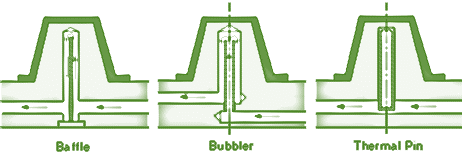 사출 금형 냉각 시스템 - 배플, 버블러 및 열핀 (Baffles, Bubblers, and Thermal Pins) : 네이버 블로그
