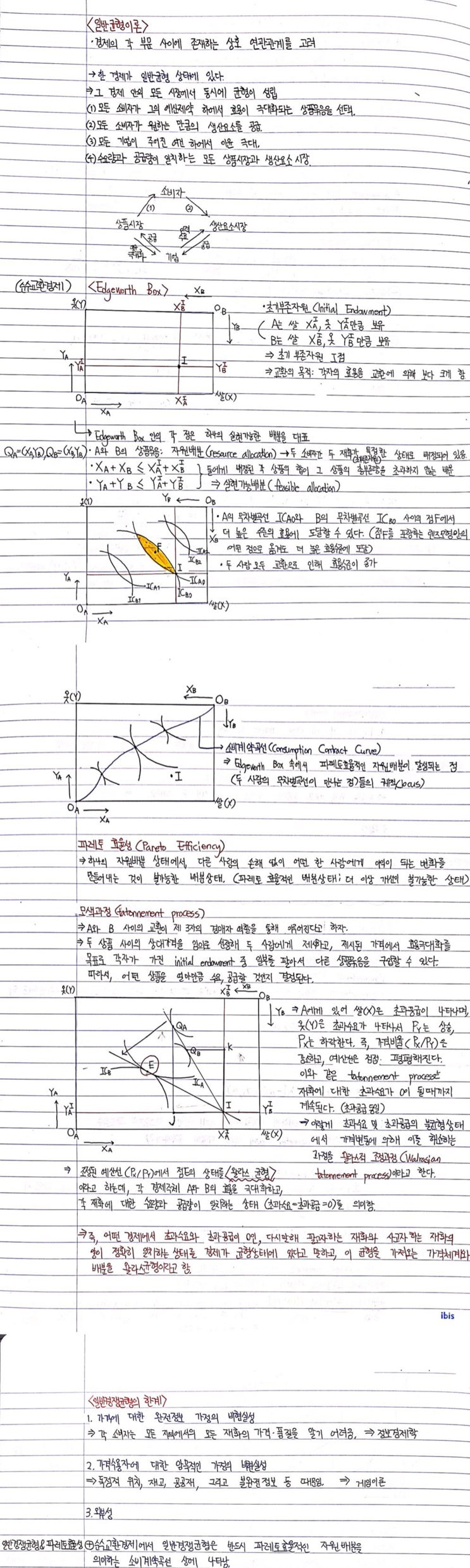  미시경제학 일반균형이론 / 에지워스 박스 / 파레토 효율성 / 왈라스균형