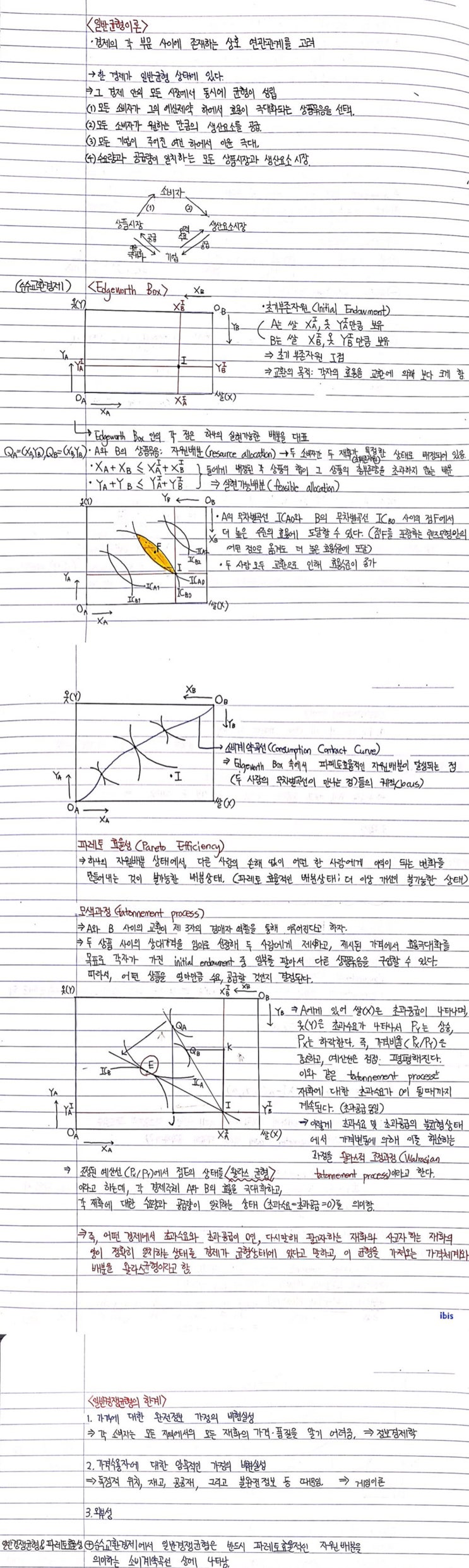 미시경제학 일반균형이론 / 에지워스 박스 / 파레토 효율성 / 왈라스균형