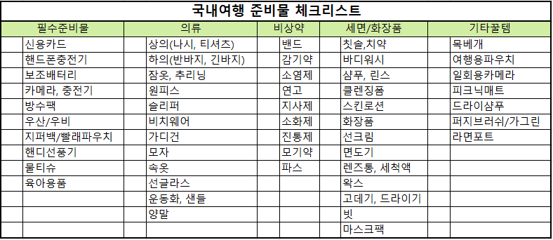 6월 제주도여행 국내여행 준비물 체크리스트 Feat 입냄새제거 퍼지브러쉬 네이버 블로그
