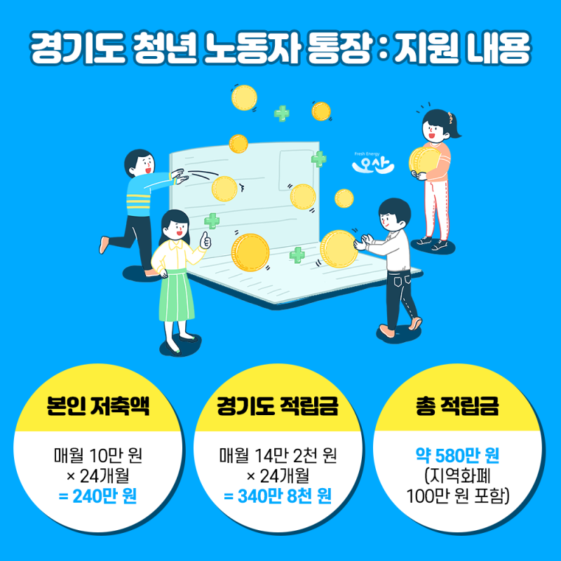 2020년 경기도 청년 노동자 통장 신청하세요 지원내용 신청대상 네이버 블로그