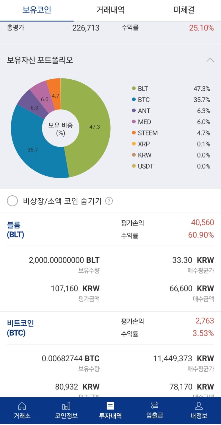  비트코인 알트코인 등 예.적금보다 좋을까?
