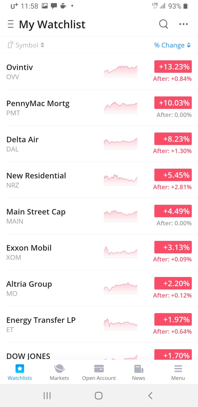 미국주식투자 배당 에너지 부동산리츠 : 네이버 블로그