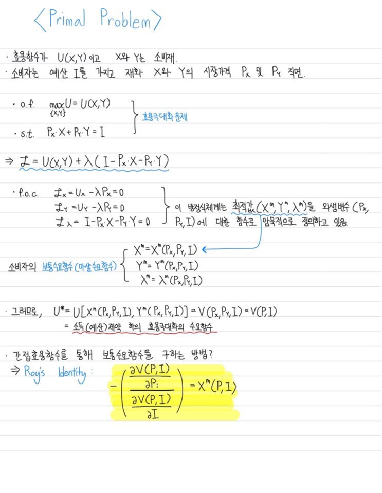  효용극대화문제(Utility Maximization Problem; Primal Problem) 간단정리