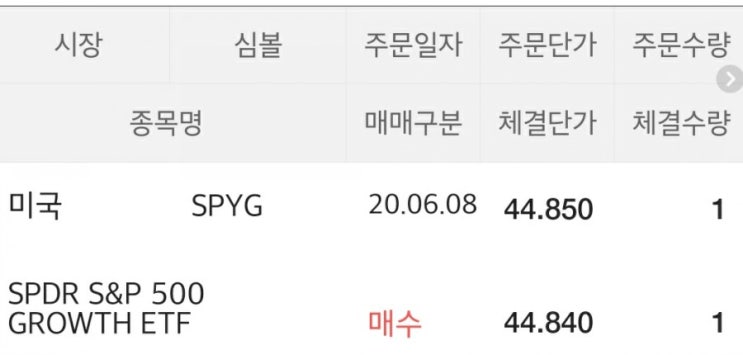  나스닥 전망 및 리스크 관리의 중요성
