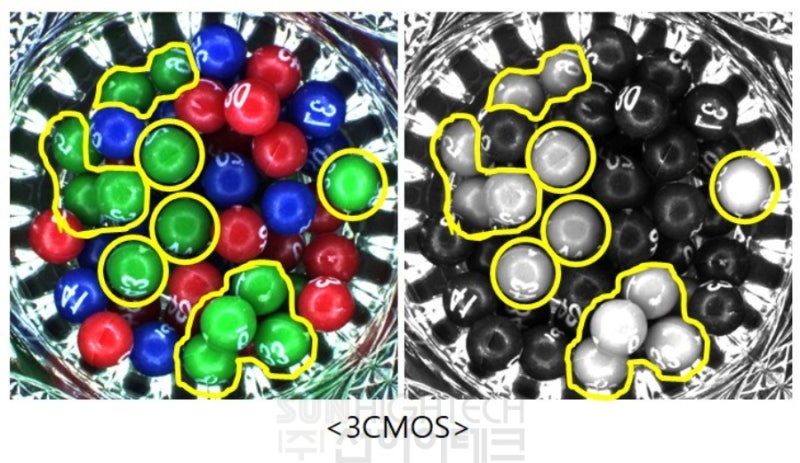 Hitachi Camera의 Color 비교 ( 3CMOS vs Bayer ) : 네이버 블로그