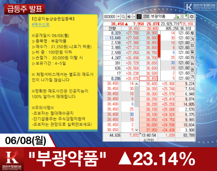  [무료방이야기] "부광약품"(코로나치료제관련주)과 "드림텍"(바이오인식테마)을 인공지능이 알아보았다 