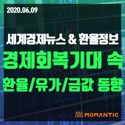 [20.06.09 세계경제뉴스 및 환율] 경제 회복 기대 지속! 오늘의 환율/금값/국제유가 동향