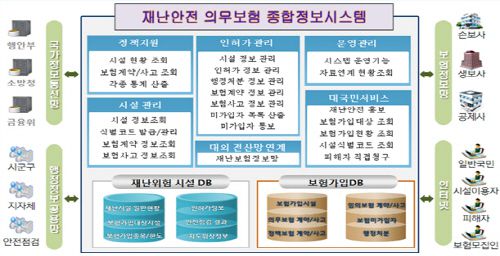 재난의무보험 보상 한도액 규정.보험금 압류 금지...사회안전망 강화 재난의무보험 보상 한도액 규정.보험금 압류 금지...사회안전망 강화