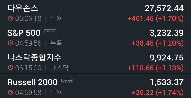  나스닥 전고점 회복 기념, TQQQ(나스닥 x3배) 매수