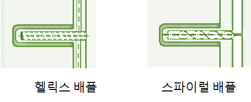 사출 금형 냉각 시스템 - 배플, 버블러 및 열핀 (Baffles, Bubblers, and Thermal Pins) : 네이버 블로그
