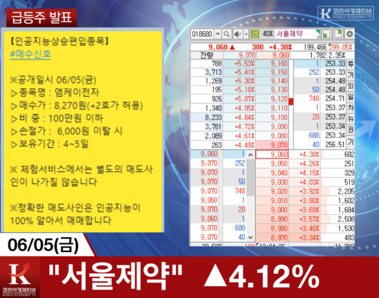  인공지능 A.I 알파아이 추천 종목 실력 검증하기