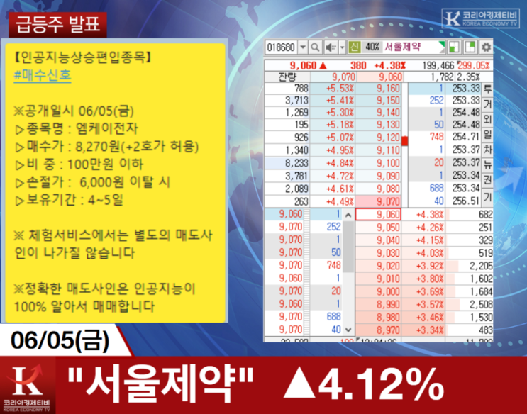 인공지능 A.I 알파아이 추천 종목 실력 검증하기