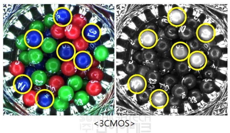 Hitachi Camera의 Color 비교 ( 3CMOS vs Bayer ) : 네이버 블로그