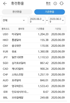  잃지 않는 안전한 달러 투자_1단계