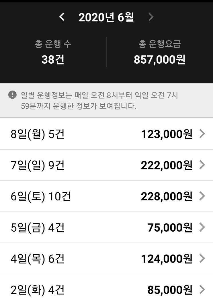  [직장인 투잡&부업] 카카오대리 7일 차 매출 공개!! 순이익은?!