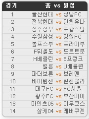 2020.06.13 18회차 프로토(Proto) 축구 승무패 참고자료 2020.06.13 18회차 프로토(Proto) 축구 승무패 참고자료