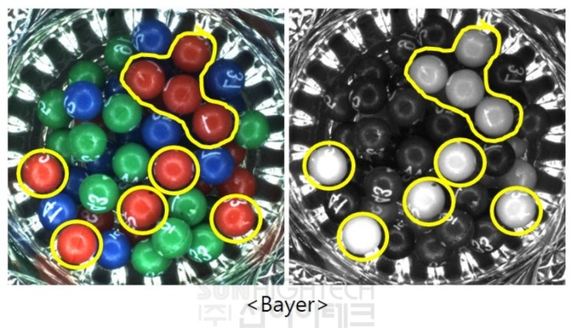 Hitachi Camera의 Color 비교 ( 3CMOS vs Bayer ) : 네이버 블로그