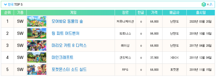 닌텐도 스위치, 플레이스테이션 타이틀 구매팁