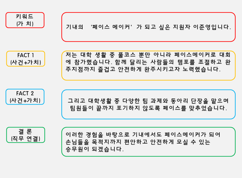 34편] 매력적인 자기소개, 면접 1분 자기소개 예시 : 네이버 블로그