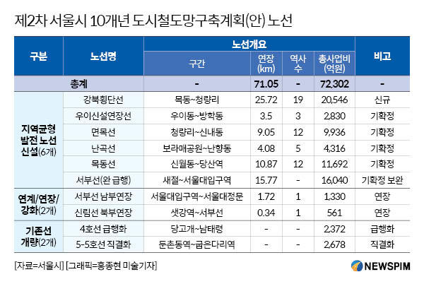  20.06.10/부동산 뉴스