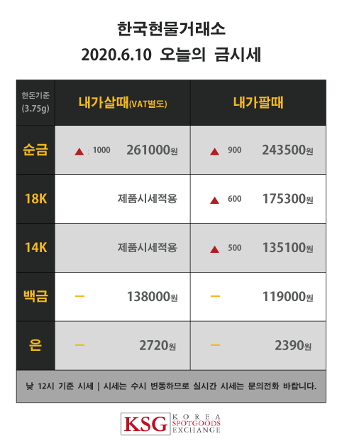  한국현물거래소 오늘의 금시세