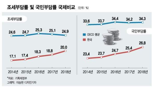 2020.06.10 주식시장 뉴스테마정리