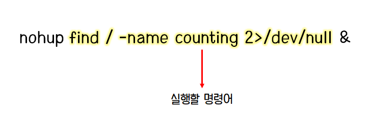  [리눅스] nohup 명령어, 터미널을 닫아도 프로세스가 동작되게 하는 명령어