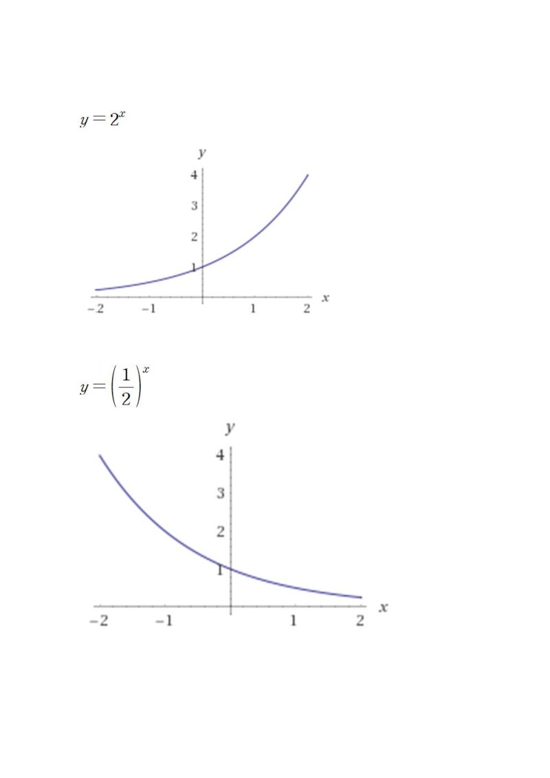 지수함수의 그래프와 점근선 : 네이버 블로그