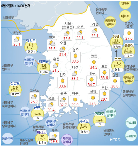 6/10_감성오잇의 오늘의 소식 (오늘의 날씨, 경제, 시사)