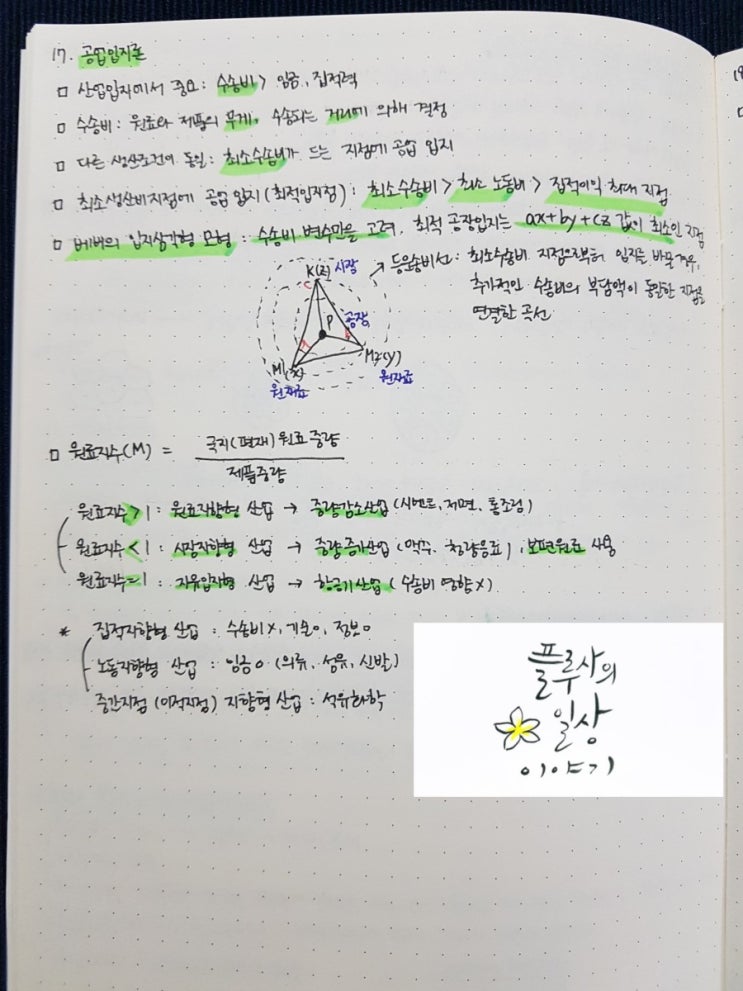  [공인중개사 독학] 부동산학개론 17~20강