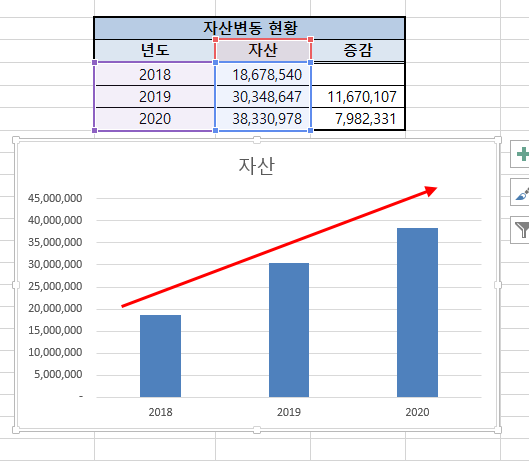 2020년 가계부 점검(5월) / 소비패턴 확인 / 투자의 기본은 절약