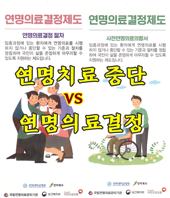  중환자실 연명의료(치료) 중단 기준과 방법