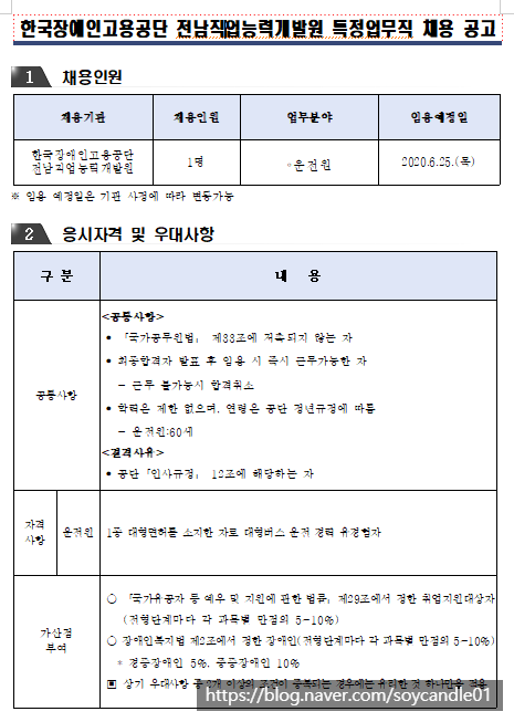  [채용][한국장애인고용공단] [전남직업능력개발원] 특정업무직(운전원)채용 공고