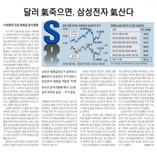  2020.6.10 원 달러 환율 하락 <과거 원화강세 ️️ 삼성전자 주가 상승 >이번에도 반복할까?