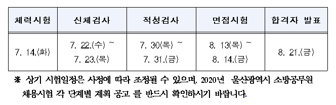   2020년 울산광역시 소방공무원 필기시험 장소 발표(6/9) 