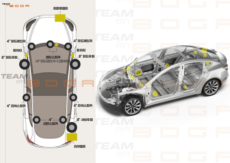 [팀보가] 직접 구매한 테슬라 모델3 카오디오, 완벽 분석 제1탄 &스피커 4종 테스트!