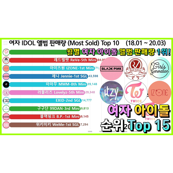  여자 아이돌 앨범 판매량 순위 Top 10 (트와이스, 블랙핑크, 레드벨벳)