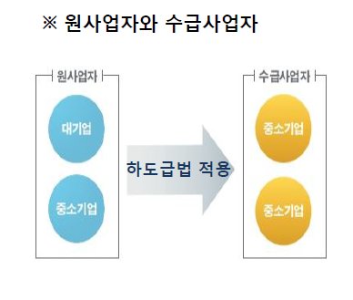 구매 담당자(Buyer)위한 공정거래법 하도급법 이해