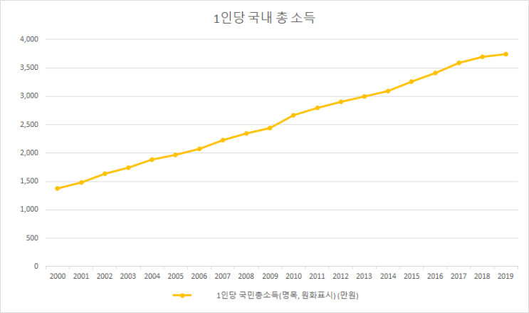  시작하자 마자 꼰대질