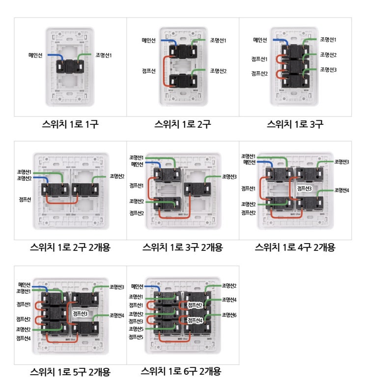  1로(단로) 1구, 2구, 2구 2개용, 3구, 3구 2개용, 4구 2개용, 5구 2개용, 6구 2개용 스위치 결선도