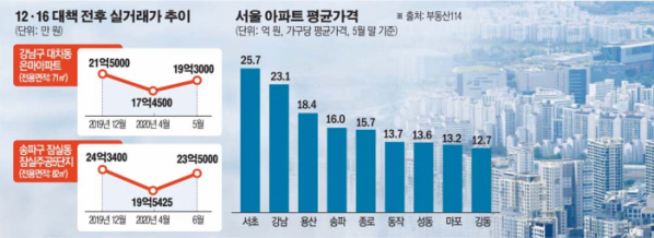 20.06.11/부동산 뉴스