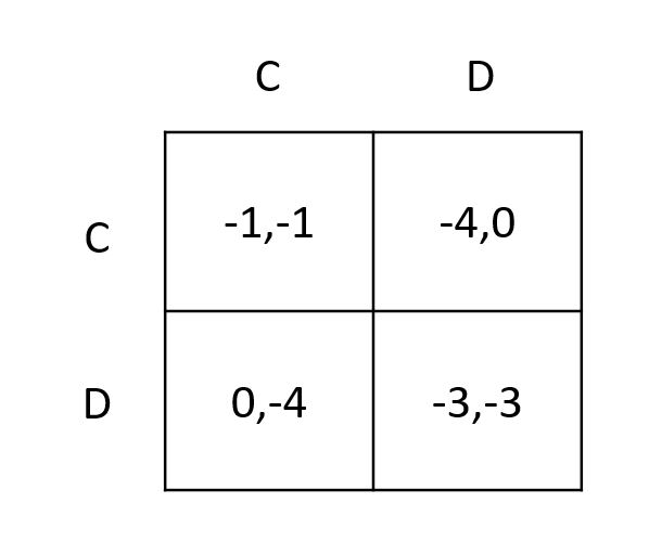  game theory (게임이론) (1)