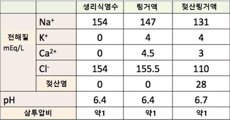 젖산은 암세포의 증식과 전이를 촉진한다: 젖산 링거수액의 주사는 암 전이를 촉진한다? : 네이버 블로그