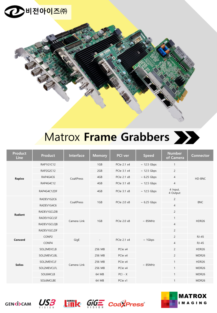 [20년 6월] Matrox Frame Grabber 카달로그